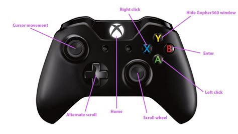 xbox one controller key에 대한 이미지 검색결과 | Xbox one controller, Xbox one, Free xbox one games