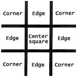 Tic Tac Toe Strategy