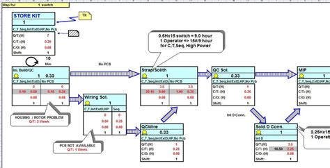 Value Stream Map Template for Microsoft Excel | Value stream mapping ...