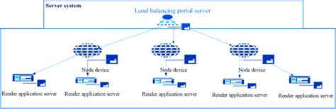 The architecture diagram of server | Download Scientific Diagram