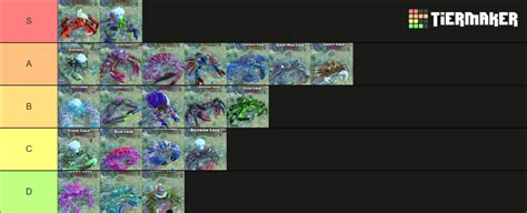 King of Crabs (Season 4) Tier List (Community Rankings) - TierMaker