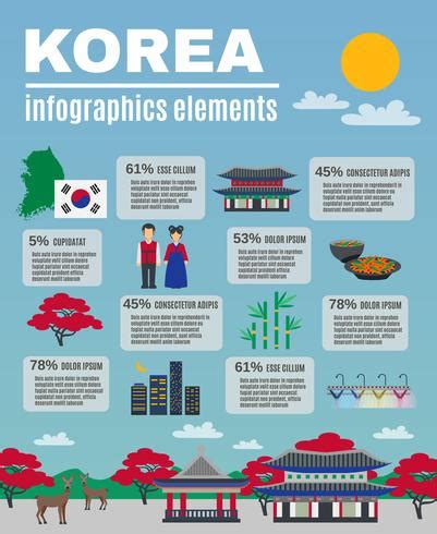 Korean Culture Infographic Presentation Layout Banner 466827 Vector Art ...