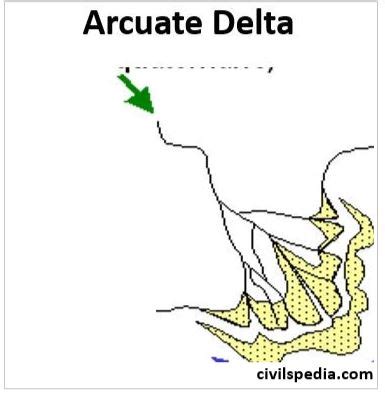 Fluvial Landforms - civilspedia.com