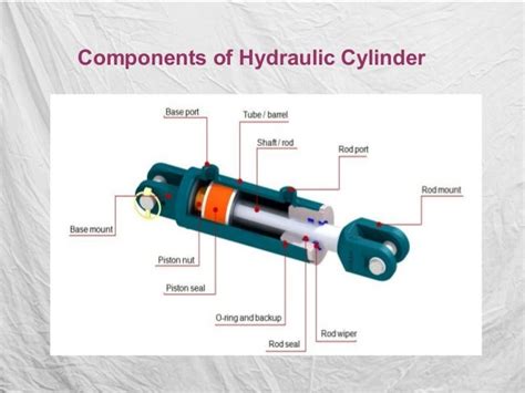 Industrial Hydraulic Cylinder Applications