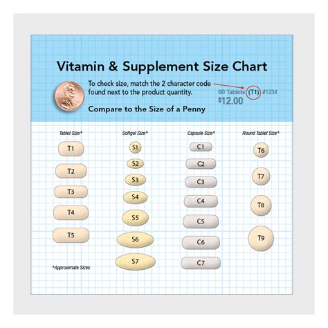 Pill Size Chart