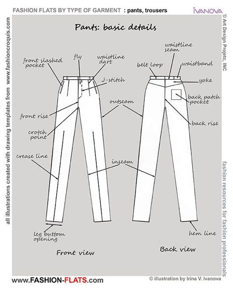 pants and trousers basic details Fashion Terminology, Fashion Terms ...