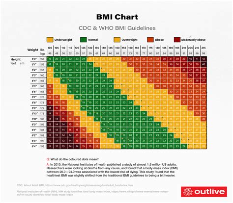 Skinny With Low Body Fat but no abs — Outlive