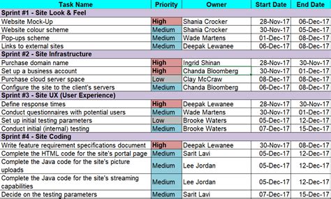 Agile Project Planning : 6 Project Plan Templates - Free Project ...