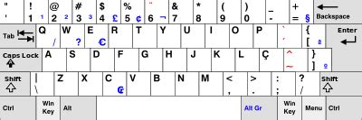 Modernizar cien Sensación acentos portugues teclado español insecto ...