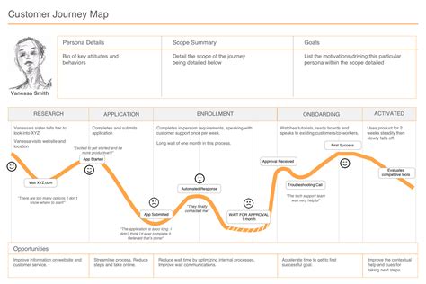 How to Create a Customer Journey Map - Treasure Data Blog