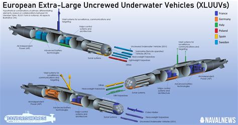 Extra-Large Submarine Drones: Europe Could Jump Ahead, Or Miss Out - Naval News