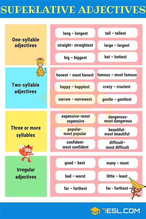 THE ENGLISH CLASSROOM BY MªJOSÉ MUELA: SUPERLATIVES THROUGH LIVEWORKSHEETS (5TH PRIMARY)