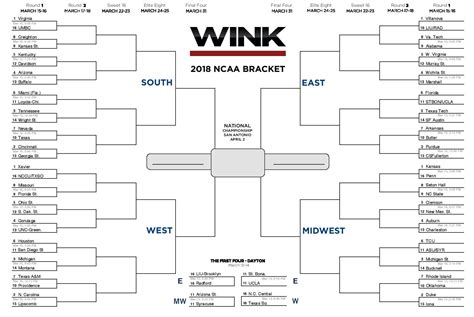 Printable March Madness bracket for NCAA Tournament 2018