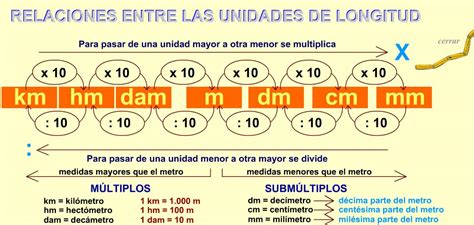 Relaciones entre las unidades de longitud - Didactalia: material educativo