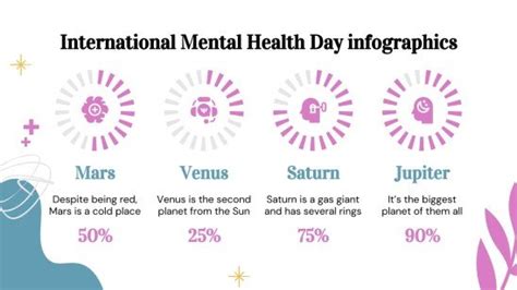 International Mental Health Day Infographics | Google Slides