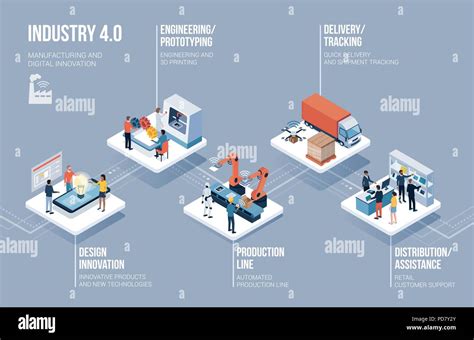 Innovative contemporary smart industry: product design, automated production line, delivery and ...
