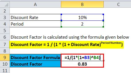 Discount Factor Formula | Calculator (Excel template)