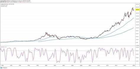 Home Depot Stock Could Trap Dip Buyers