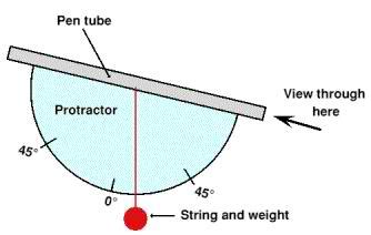 clinometer: Clinometer