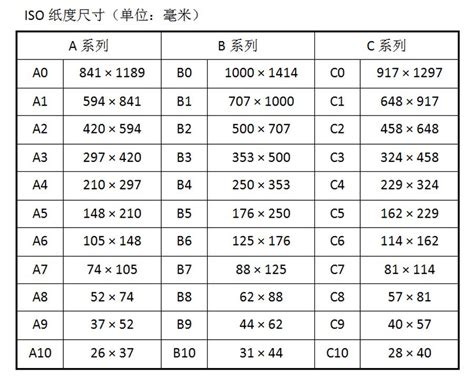 纸 | 规格的定义 - 知乎