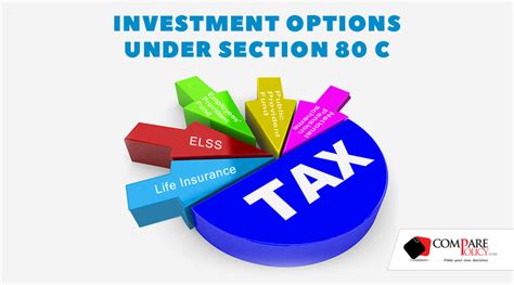 Investments Under Section 80C of Income Tax Act - ComparePolicy.com