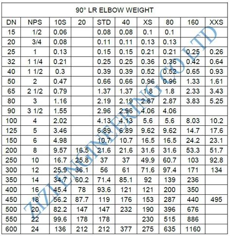 90 Degree ASTM A234 WPB Elbow , 16" Long Radius Sch 80 Seamless Steel ...