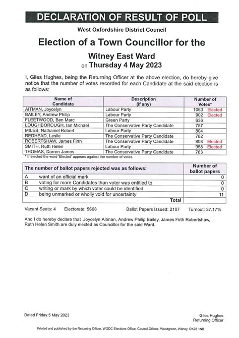 Witney Town Council Election Results – 4 May 2023 – Witney Town Council