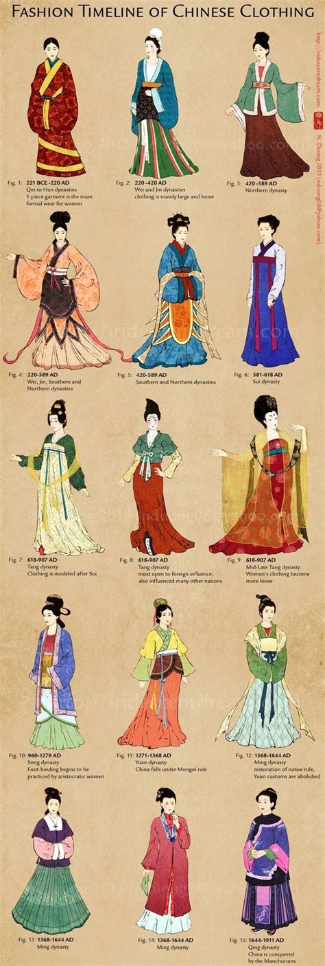 The Traditional Chinese Clothing-”Hanfu” | by Chenhui He | Winter ...