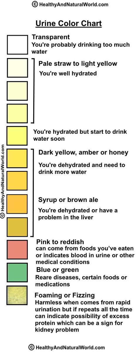 mrs pip - urine color chart what color is normal what does it mean | urine color chart and ...