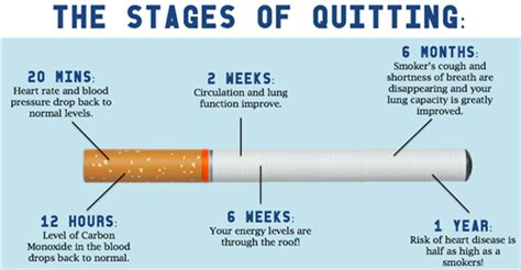 Laser Therapy to Quit Smoking - Laser Stop Smoking & Vaping