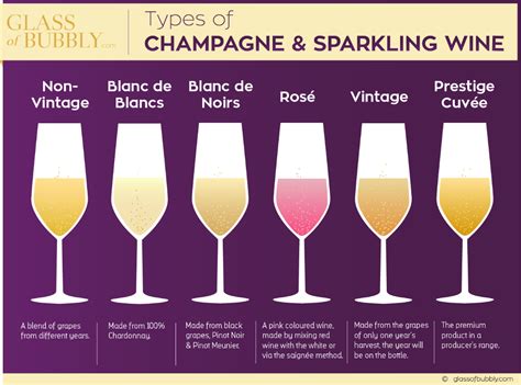 What are the different types of Champagne? – Glass Of Bubbly