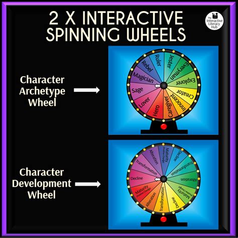 Characterisation Bundle: Information Book, Quiz, Character Wheels and ...