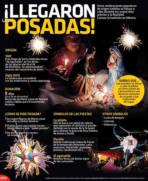 #Infografía ¡Llegaron las Posadas! | Tradiciones navideñas, Mexico tradiciones, La navidad en mexico