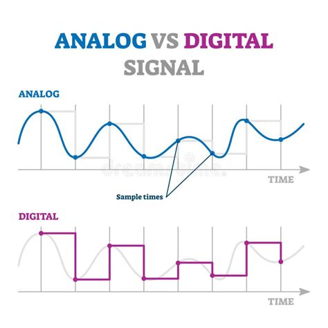 Analog Vs Digital Signal Vector Illustration. Educational Explanation Scheme Stock Vector ...