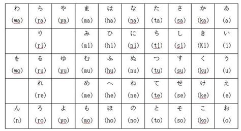 Romaji - A romanização do idioma japonês - Suki Desu