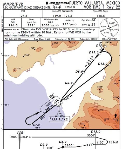 A pilot's story...: The VOR-DME Approach