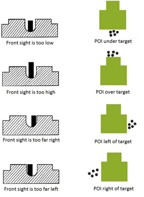 How to Read Factory Ak 47 Sights - Sorrels Undegaire