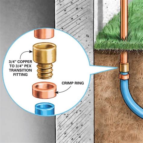 How to Install an Outdoor Faucet | Faucet, Faucets diy, Faucet repair