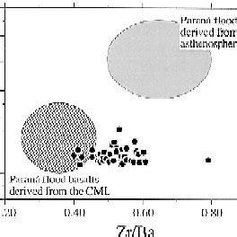 Multi-element spider diagrams normalized to primitive mantle w 32 x for ...