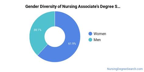 The Nursing Major at West Hills College-Lemoore - Nursing Degree Search