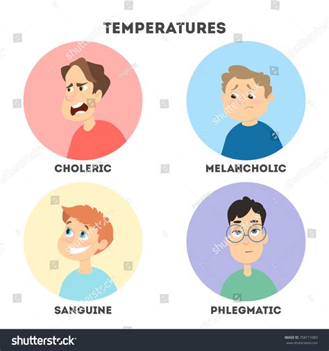 Sanguine Choleric Melancholic Phlegmatic Royalty-Free Images, Stock ...