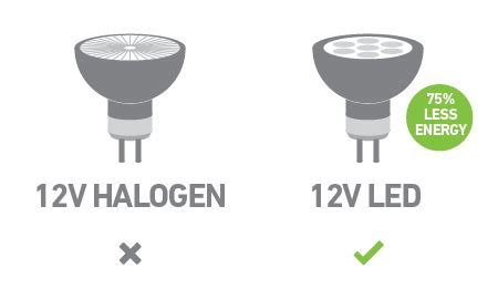 Replace halogen lights | Sustainability Victoria