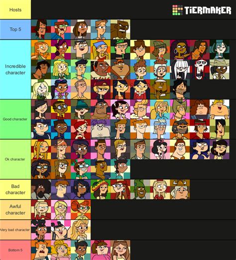 I updated my Total Drama Tier list while making breakfast | Fandom