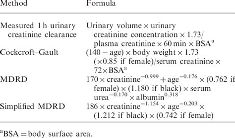 Renal Clearance Calculation