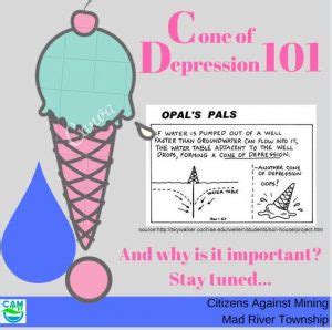 CONE OF DEPRESSION - Citizens Against Mining