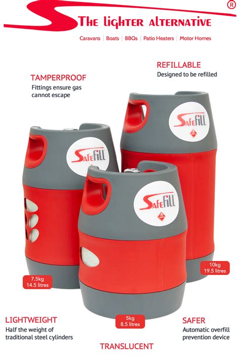 Safefill | Safe and easy to refill LPG Gas Cylinders