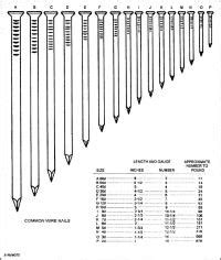 Nail Gauge Sizes Chart - Nail Ftempo