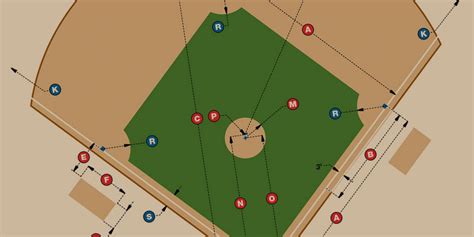 Baseball Field Dimensions