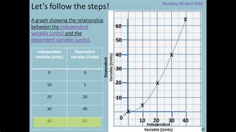 How to Draw a Graph Animation (Science Line Graph) | Teaching Resources