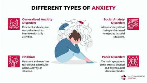 Fact Sheet on Anxiety Disorders